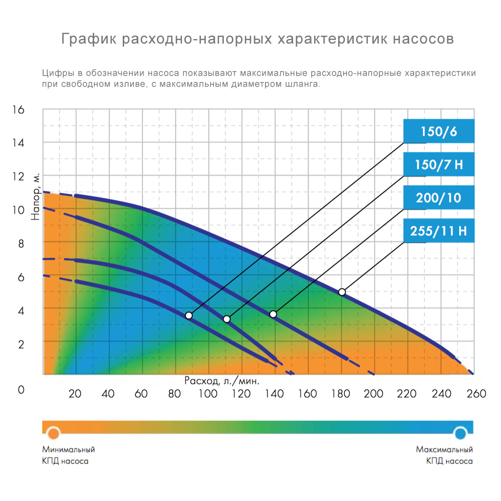 Производительность насоса л мин. Насос Джилекс 255/11н. Джилекс Фекальник 150/7 н. Фекальный насос Джилекс 150/6. Фекальный насос Джилекс 255/11 h.